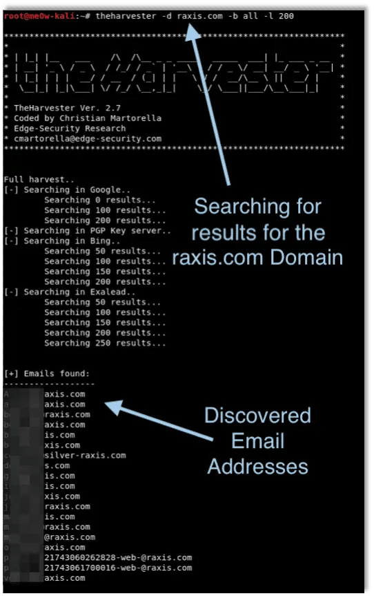 Raxis Email Addresses from theHarvester