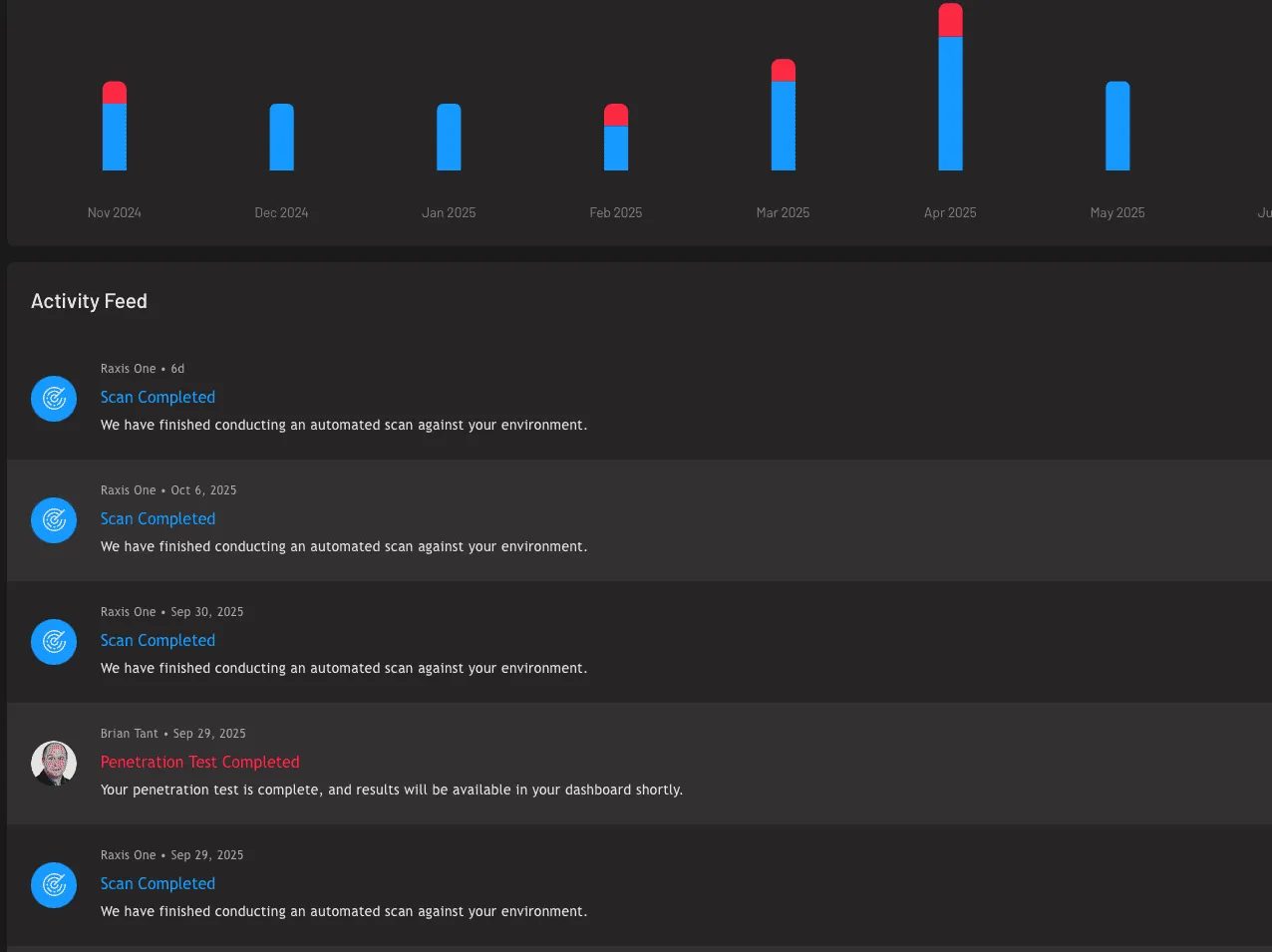 Raxis Attack live activity feed in Raxis One