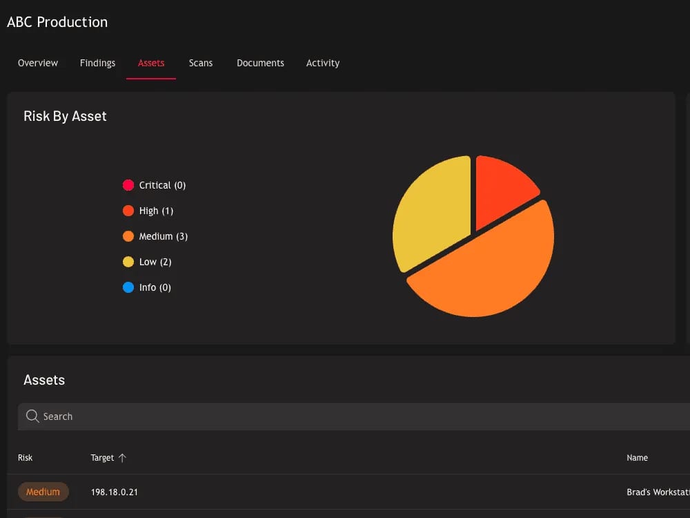 Raxis Strike engagement overview in Raxis One
