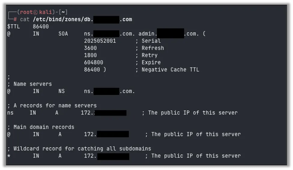 The zones directory