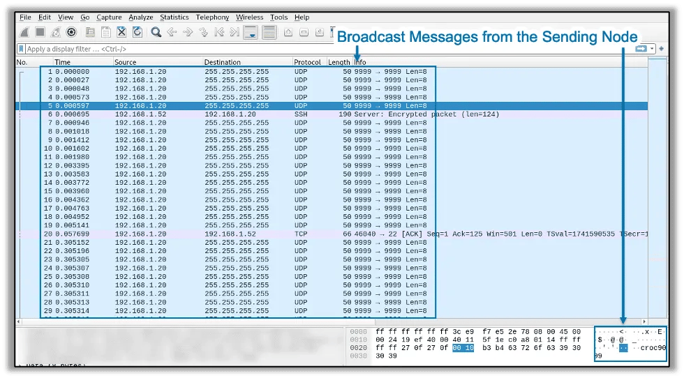 Broadcast traffic from croc that we want to bypass