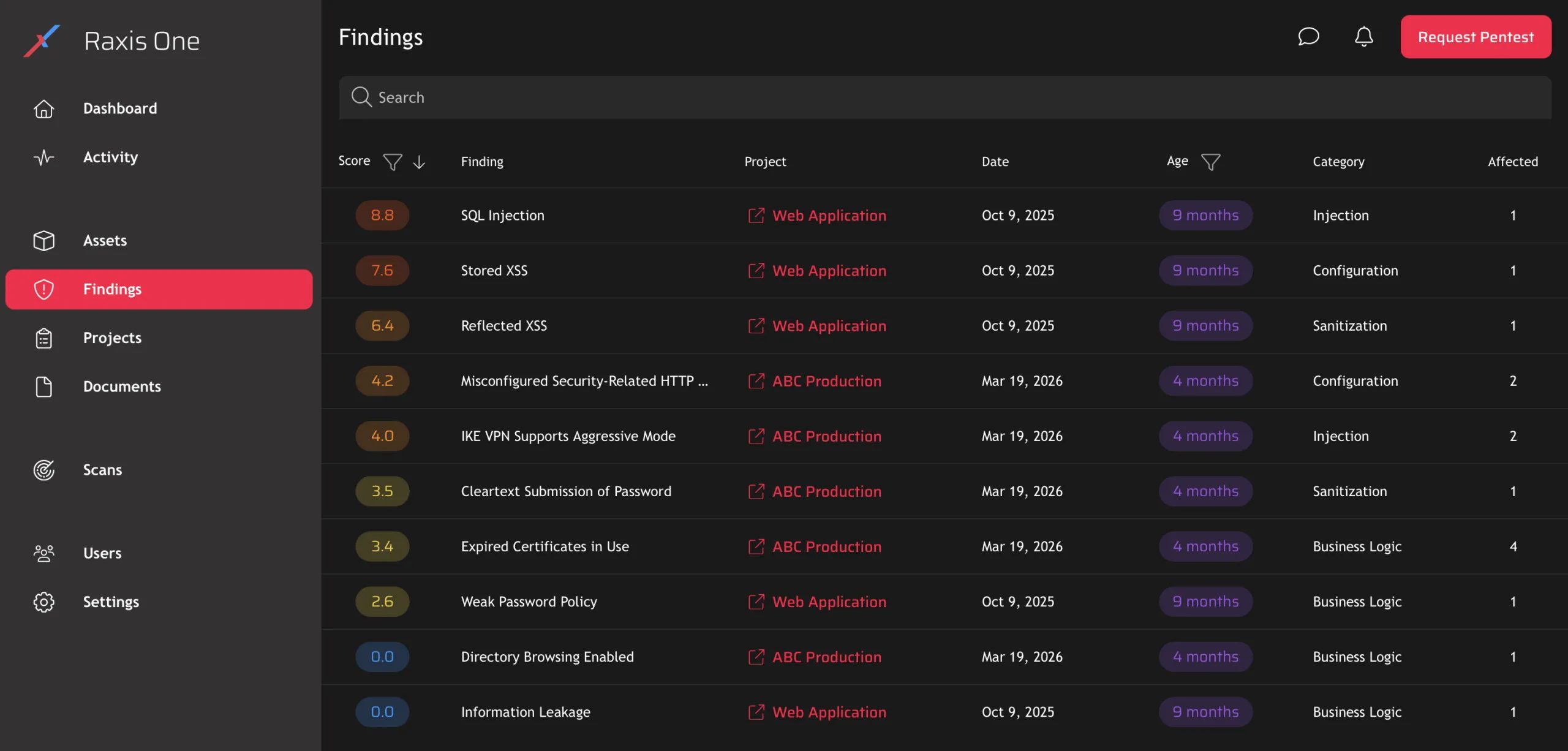 The findings screen in Raxis One during a Raxis Attack engagement