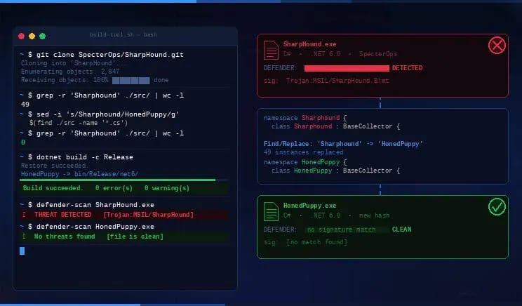 Building Security Tools from Source to Bypass Endpoint Security